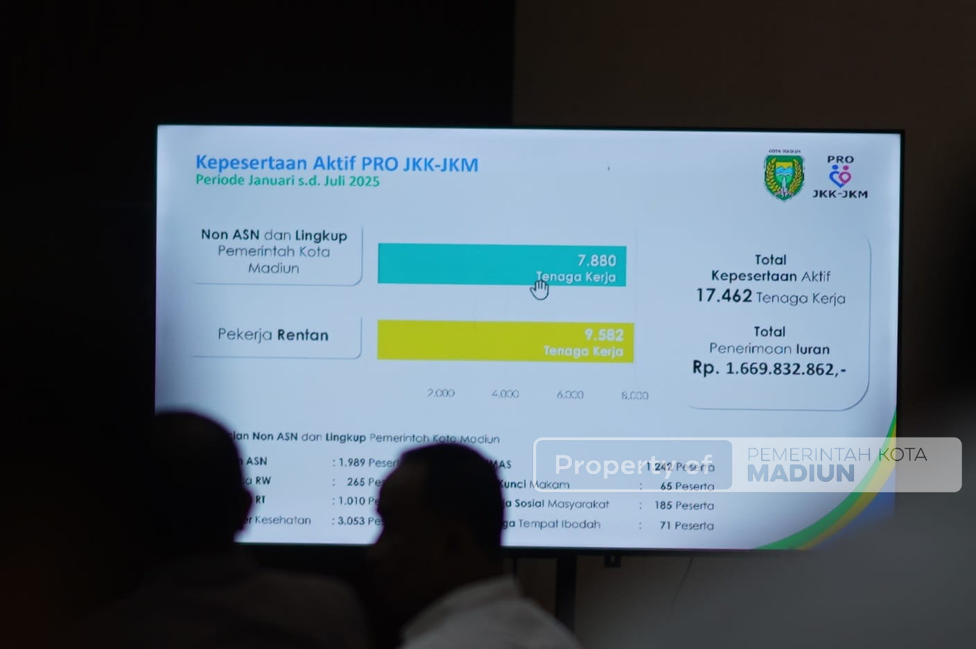 Hadiri FGD Program Pro JKK-JKM, Wali Kota Madiun Targetkan Peringkat Pertama UCJ Jamsostek